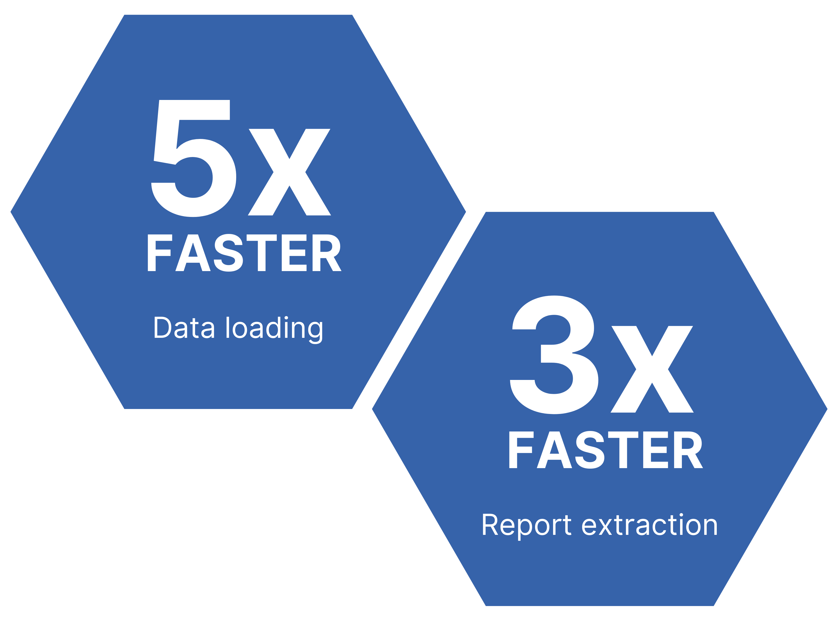 Flexible Visualization