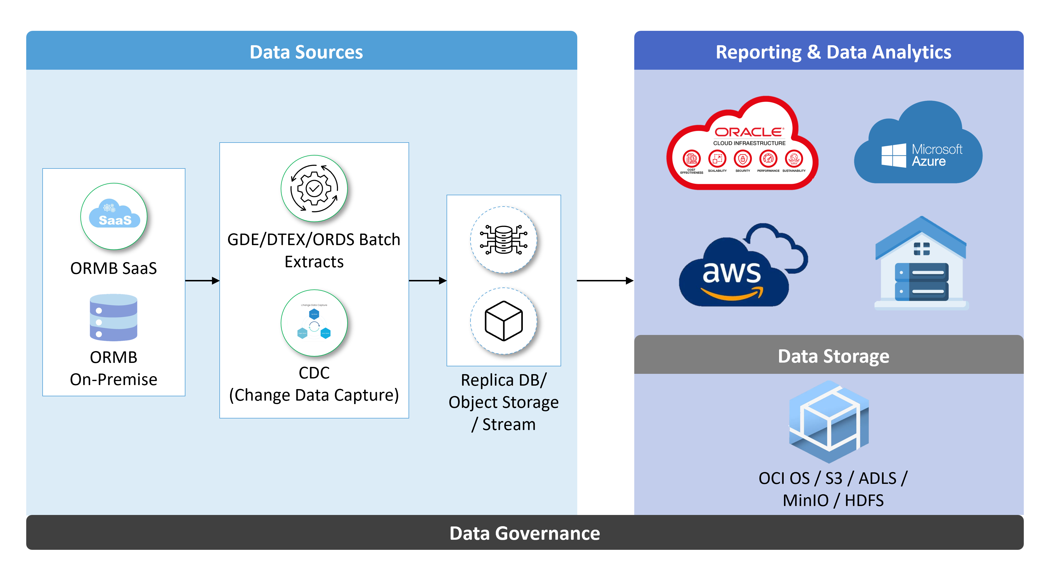 Multi-Cloud Compatibility