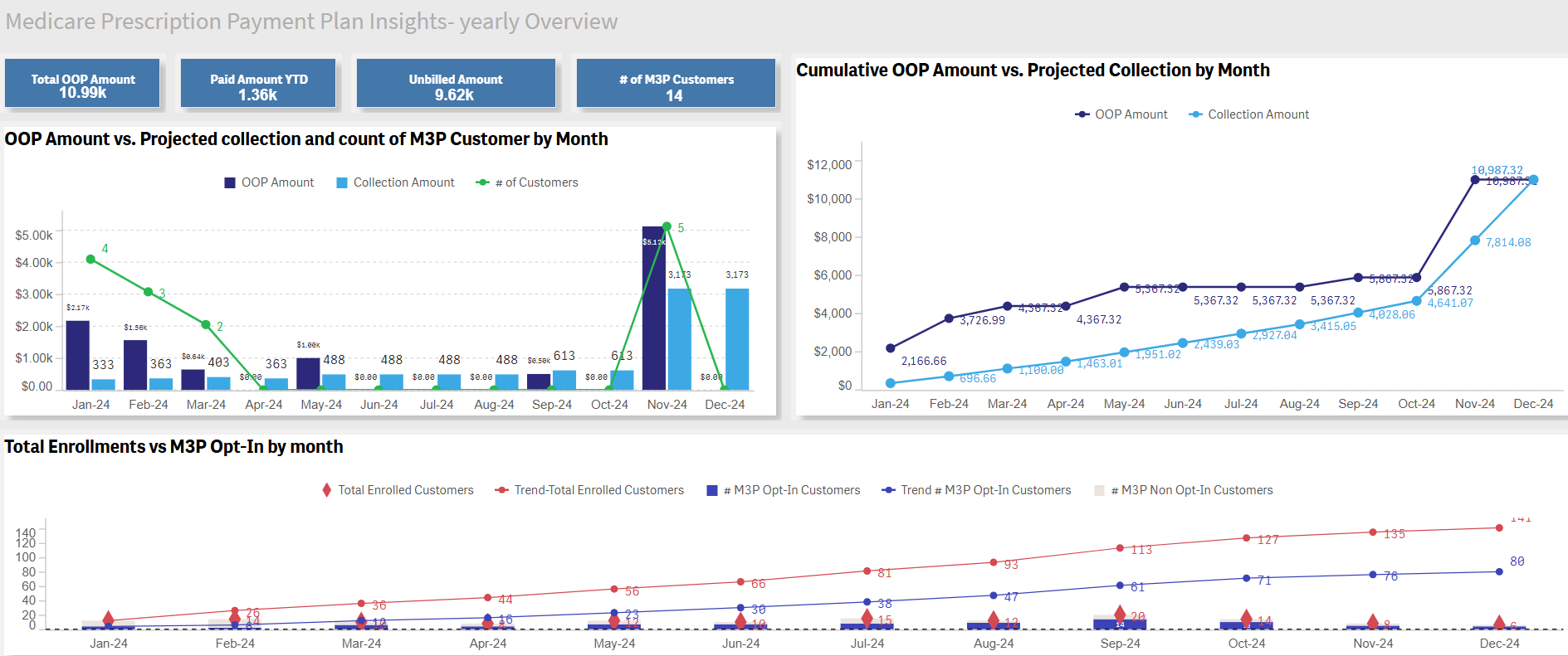 Flexible Visualization