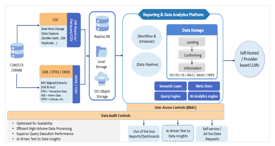 Multi-Cloud Compatibility