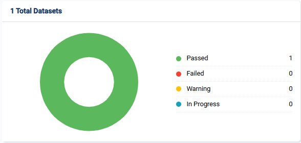 Results | RIA Docs