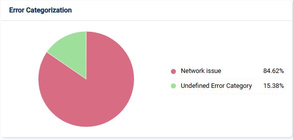 Results | RIA Docs