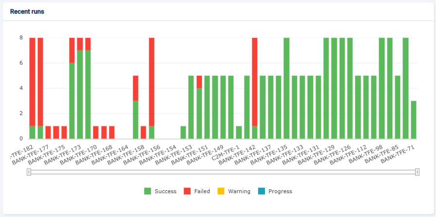 Dashboard | RIA Docs