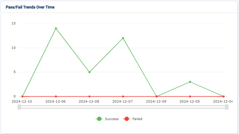 Dashboard | RIA Docs