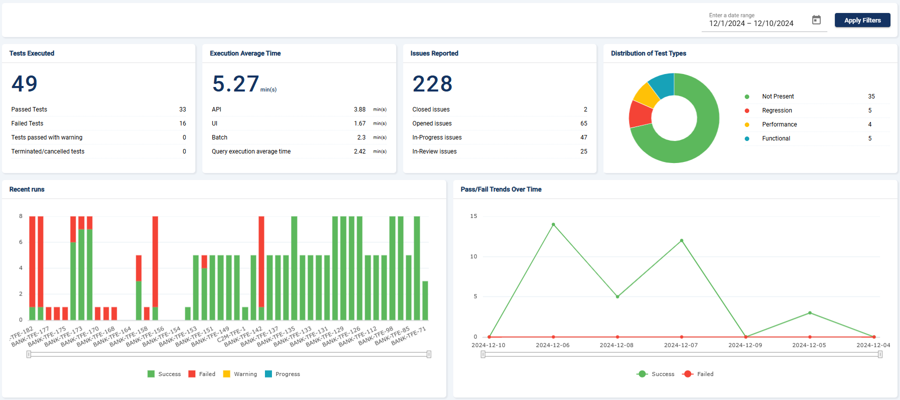 Dashboard | RIA Docs