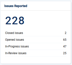 Dashboard | RIA Docs