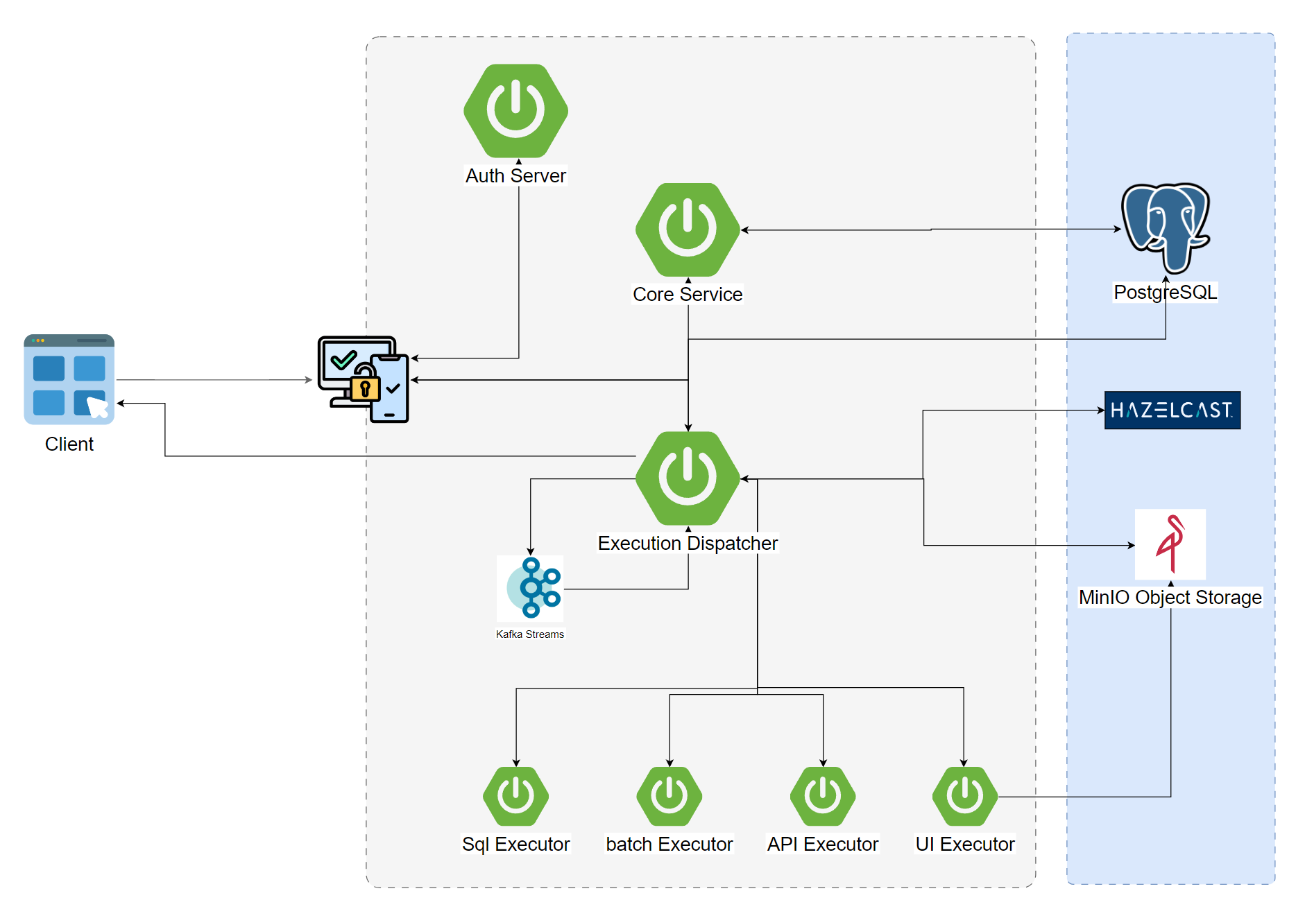 Architecture | RIA Docs